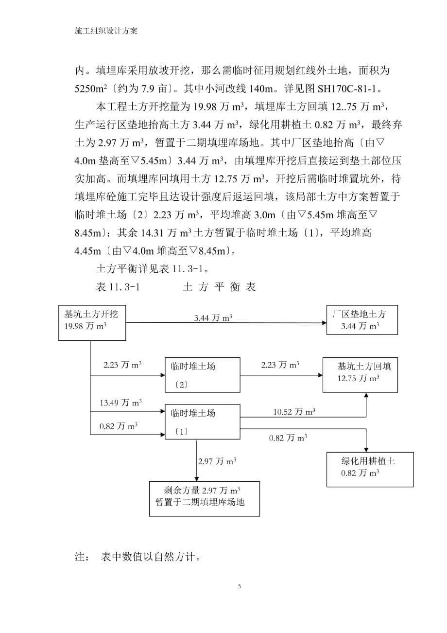 填埋场施工组织设计方案模板_第5页