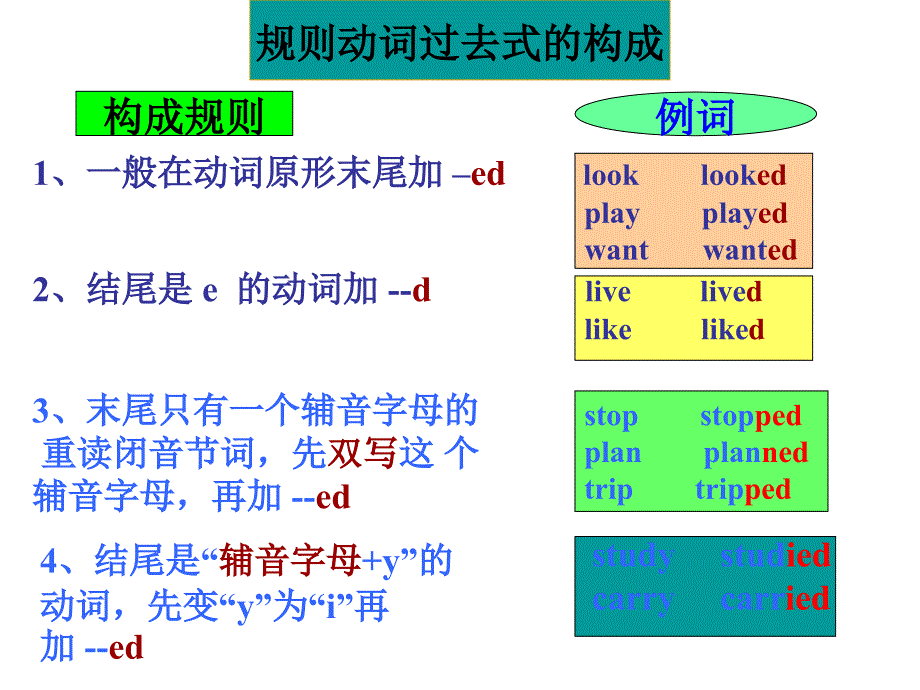 六年级下册英语课件-Unit 7 Vacation Lesson 2 Let’s Practice 3_北师大版（三起）（2014秋）_第3页