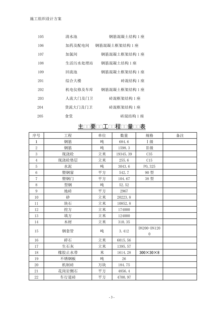 某10万吨水厂工程施工组织设计方案模板_第3页