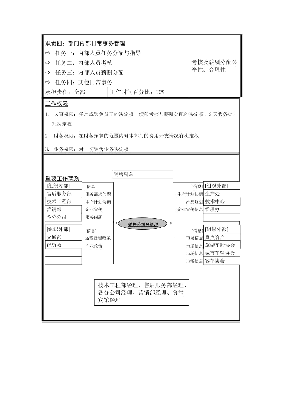 项目方案：宇通客车职位说明书—销售公司经理文档_第2页