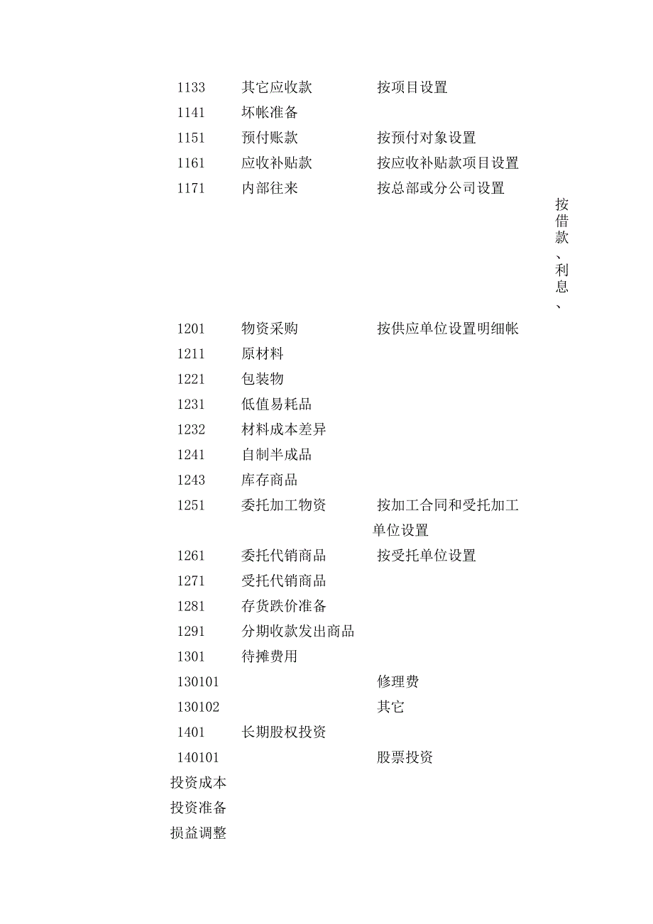 财务部管理规章制度文档1_第3页