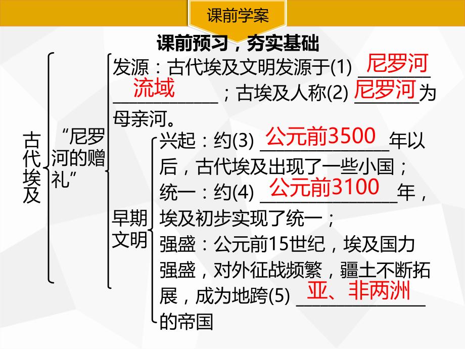 2018年秋中图版（2018）历史九年级上册课件：第1课 古代埃及(共17张PPT)_第3页