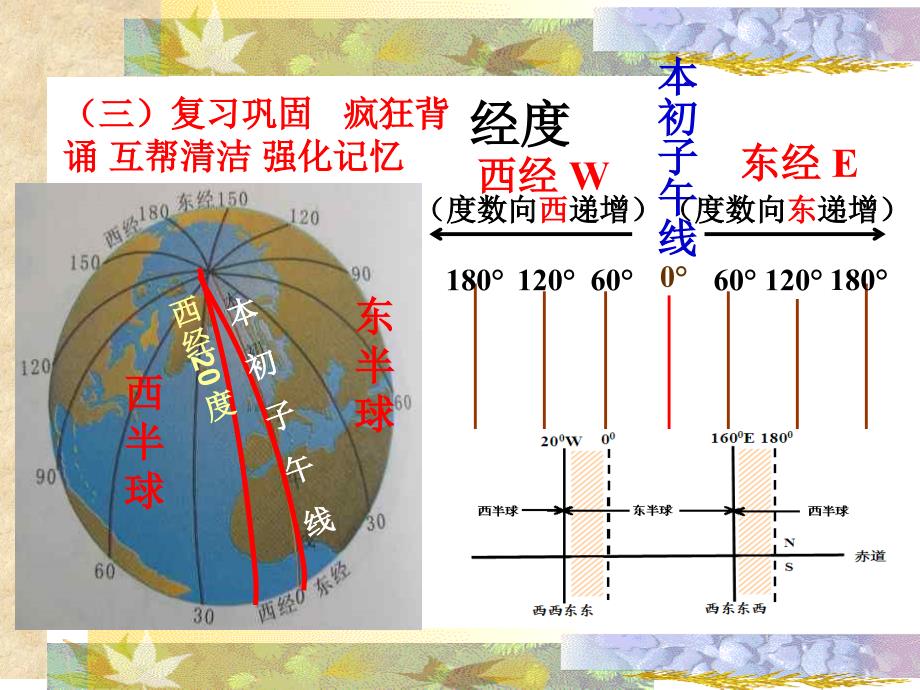 初中地理人教版七年级上册第1单元 第2节　地球的运动 课件(共21张PPT)_第3页