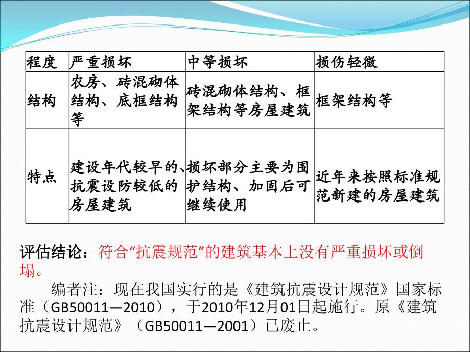 [精选]汶川地震调查报告_第4页