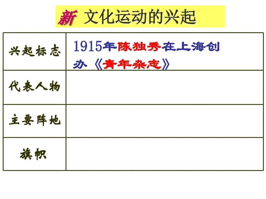 2018人教部编版初中历史八年级上册第12课新文化运动课件(共30张PPT)_第5页