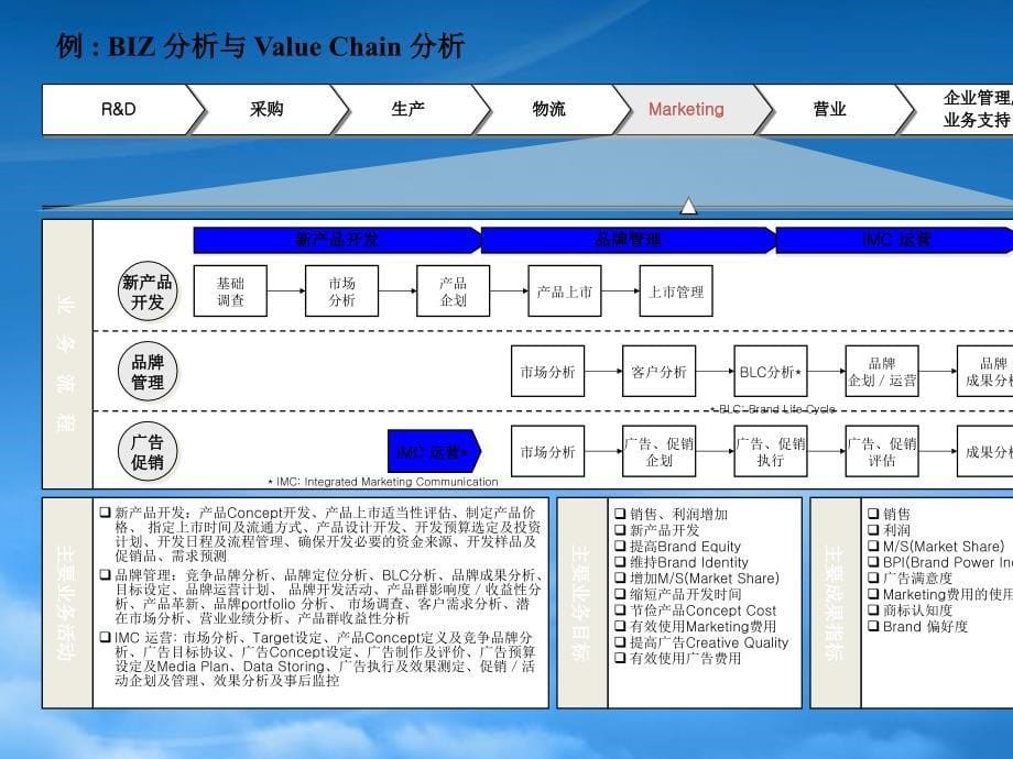 [精选]物流咨询师培训讲义(3)_第5页