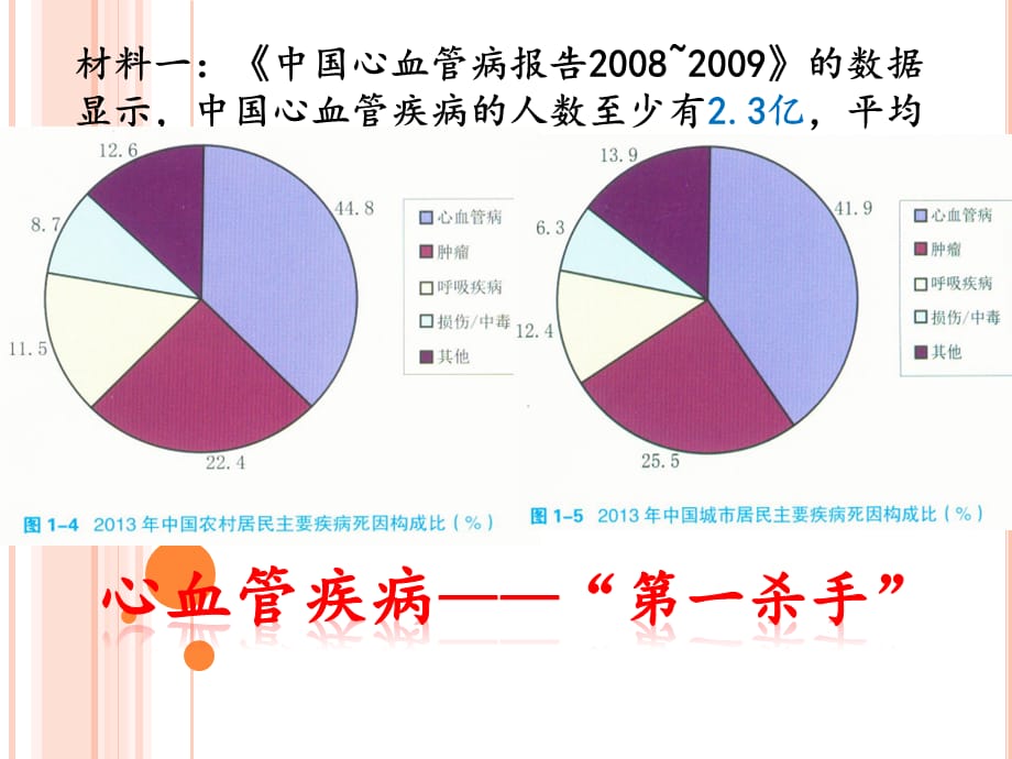 2017-2018学年生物济南版七年级下册3.4关注心血管健康课件(共30张PPT)_第3页