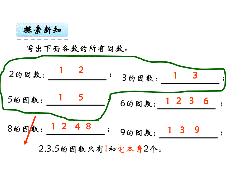 2018年秋五年级下册数学课件-第三单元4.质数和合数｜苏教版 (共13张PPT)_第3页