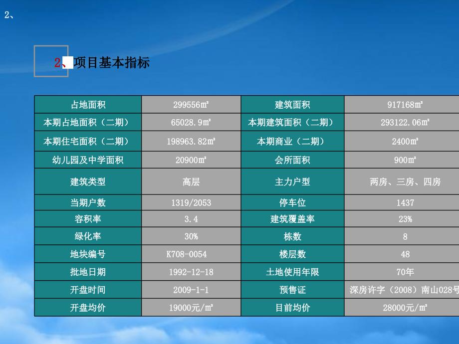 [精选]中原_深圳益田半岛城邦项目户型分析_35PPT_第4页