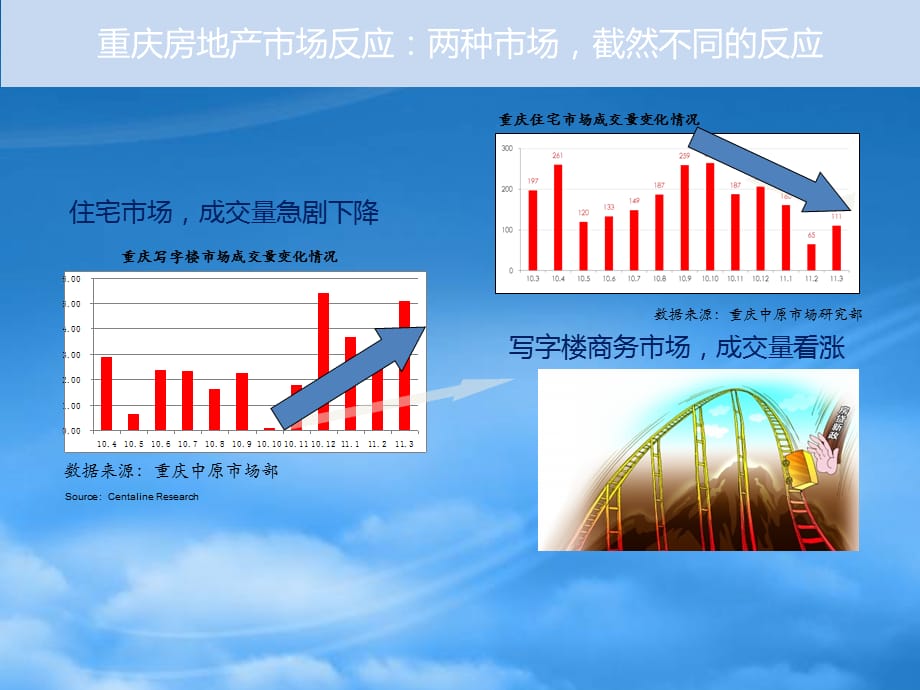 [精选]中原_新政下核心区域项目发展研讨_31PPT_中原_XXXX年4月_第4页