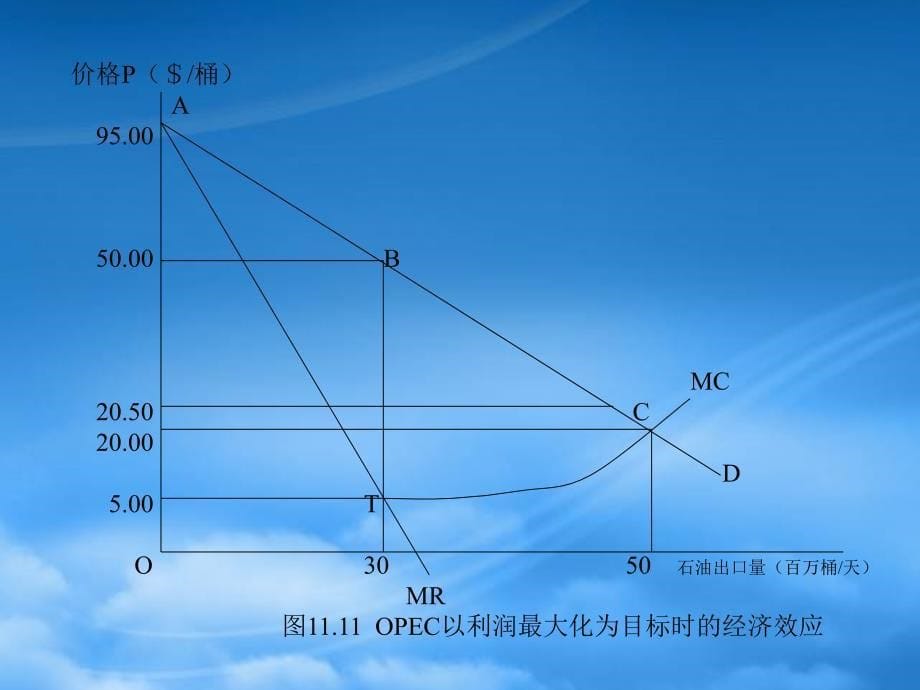 [精选]主体企业及其业务定位战略分析报告_第5页