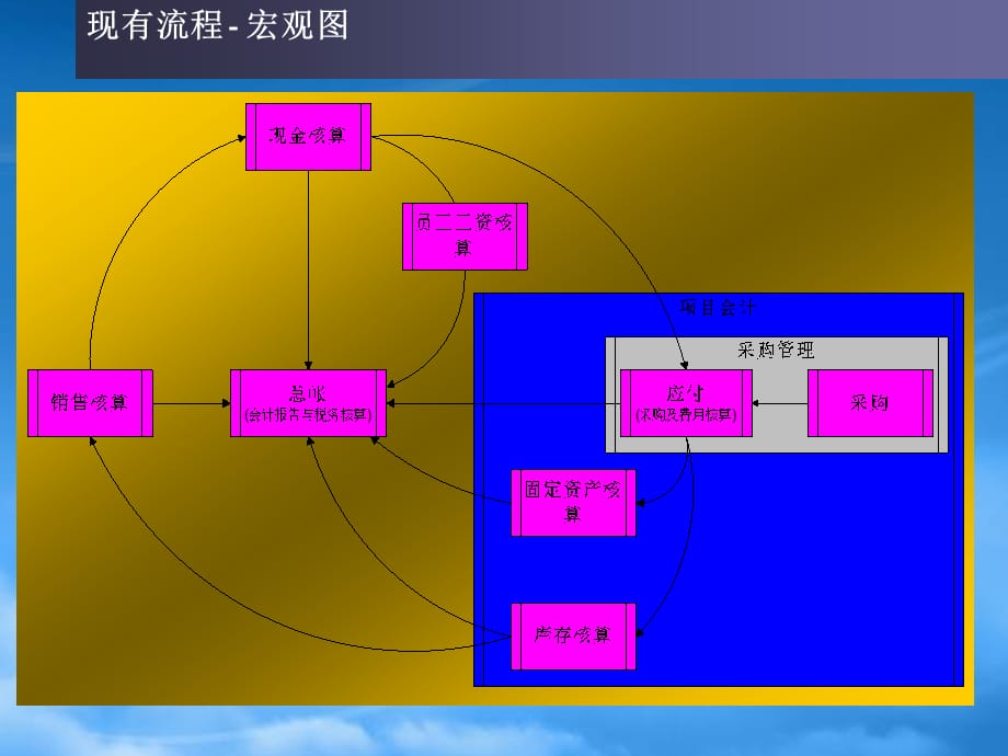 [精选]中国电信流程优化咨询项目报告_第4页