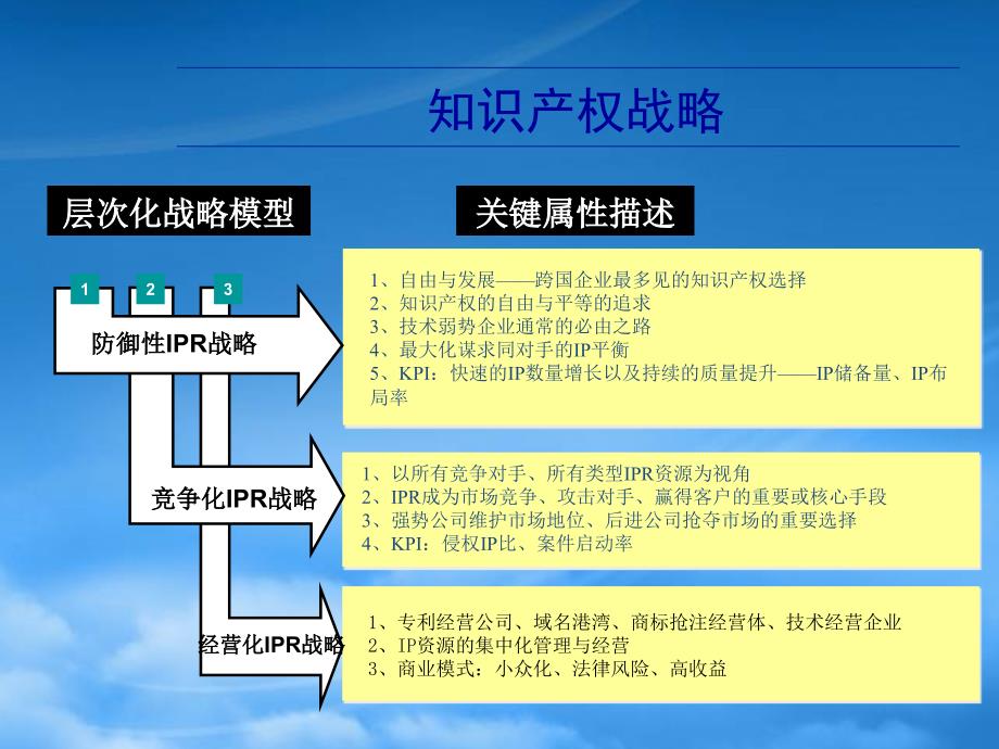 [精选]中兴通讯知识产权战略管理_第4页