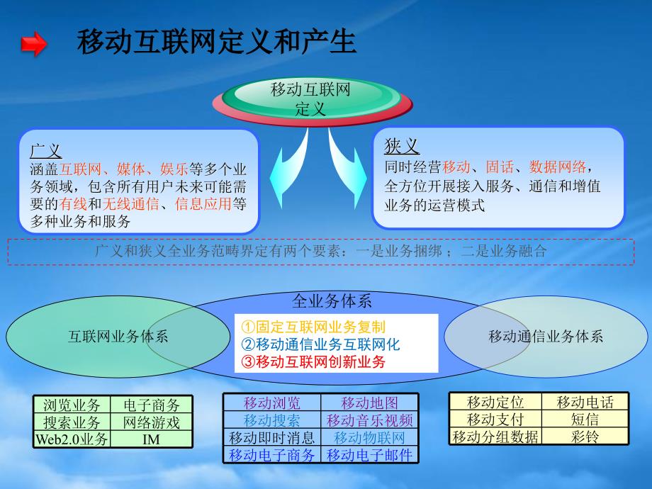 [精选]中国联通移动互联网策略介绍_第3页