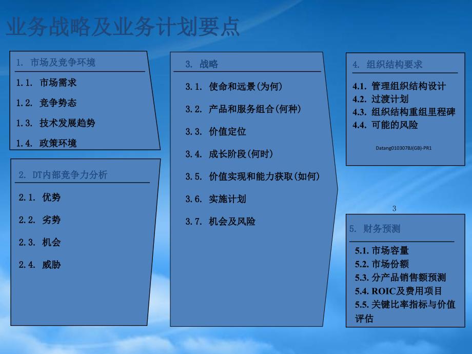 [精选]业务单元战略制定方法（PPT43页）_第3页