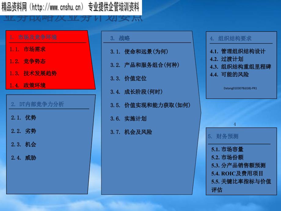 [精选]业务单元战略制定方法（PPT43页）_第4页