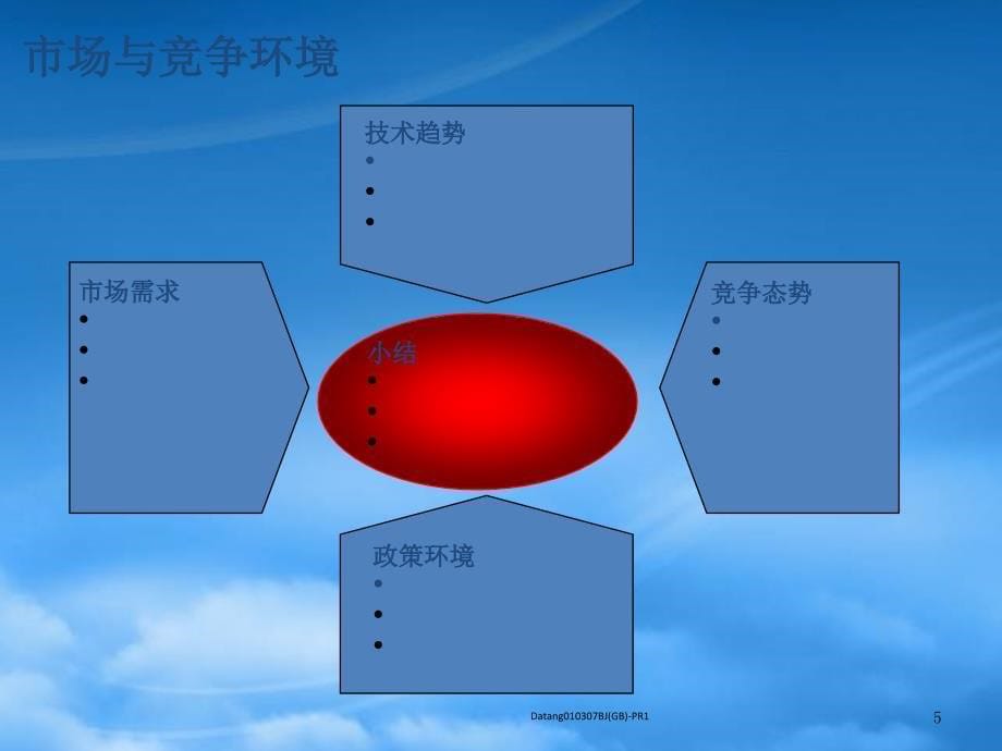 [精选]业务单元战略制定方法（PPT43页）_第5页