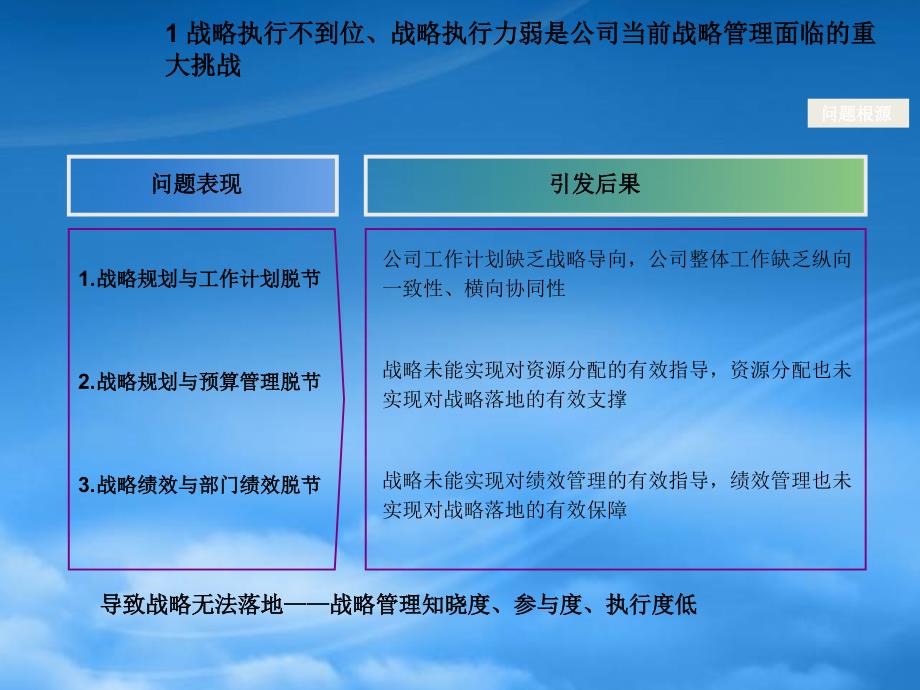 [精选]中国移动一体化战略管理体系方案_第2页