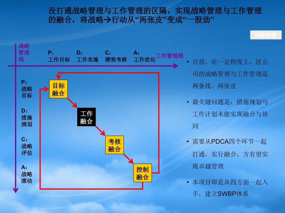 [精选]中国移动一体化战略管理体系方案_第4页