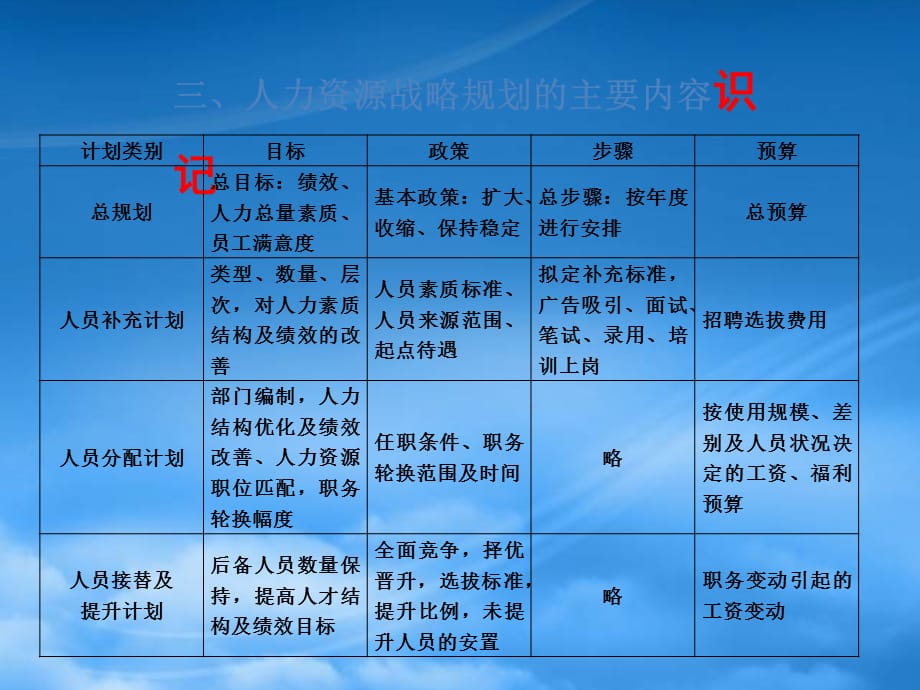 [精选]中小企业战略管理第4章_第4页