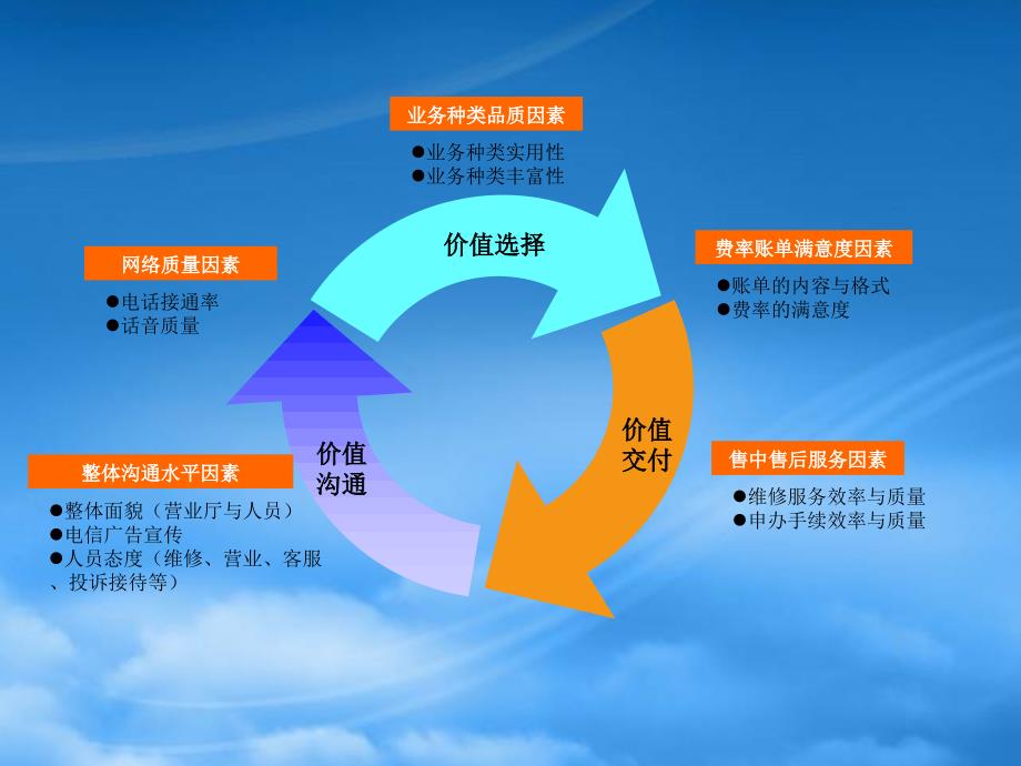 [精选]中国联通针对国外运营商客服策略研究_1_第2页