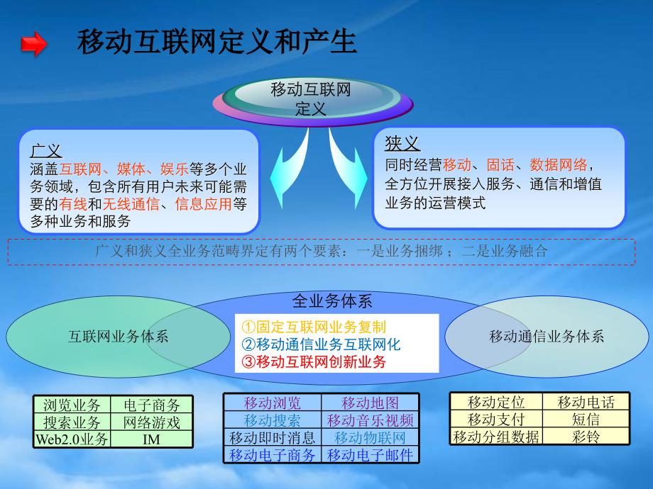 [精选]中国联通移动互联网XXXX年工作开展策略_第3页