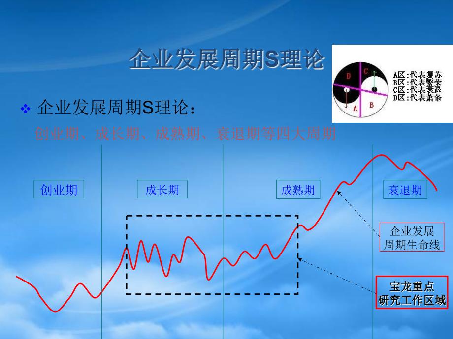 [精选]中小企业战略决策系统课件_第4页