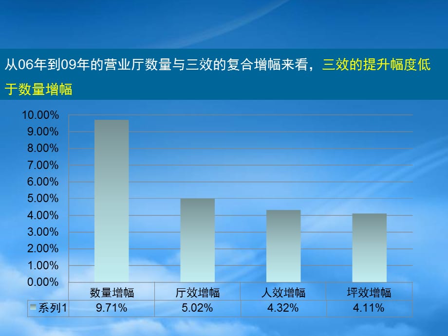 [精选]中国移动XXXX年渠道策略工作汇报_第4页