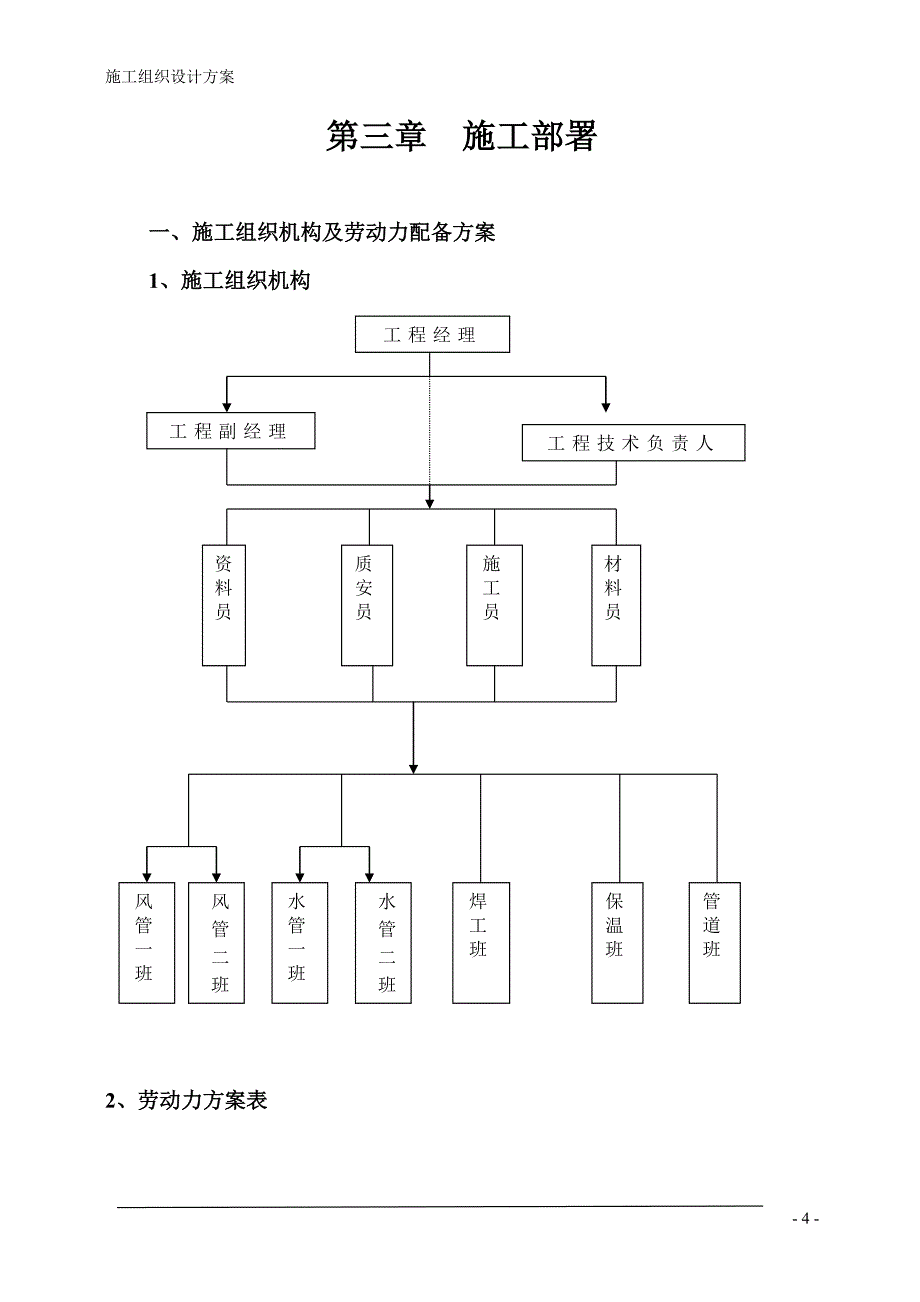 暖通施工组织设计模板_第4页