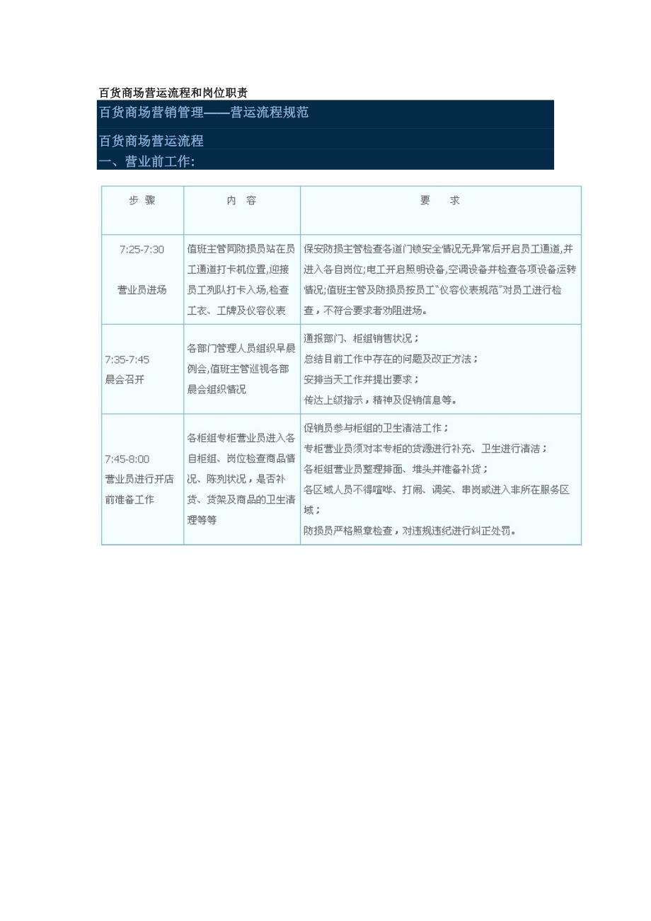 自-百货商场营销管理——营运流程规范_第1页