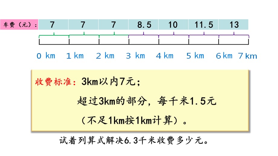 五年级上册数学课件问题解决西师大版7张_第3页