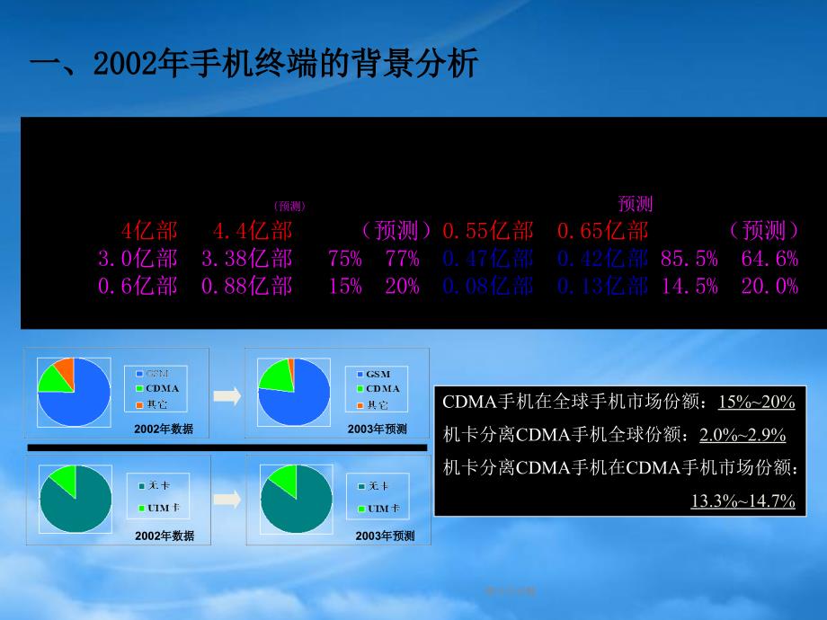 [精选]中国联通CDMA业务终端与渠道策略_第2页