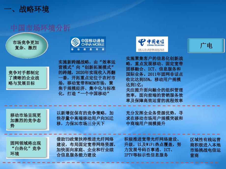 [精选]中国联通3G领先与一体化战略课件_第2页