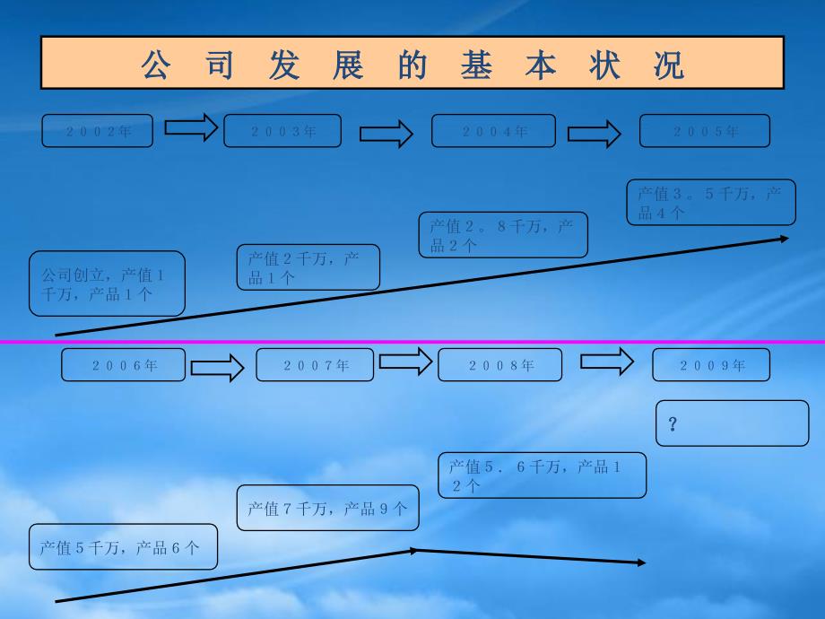 [精选]中小企业外部环境及公司基本战略规划_第3页