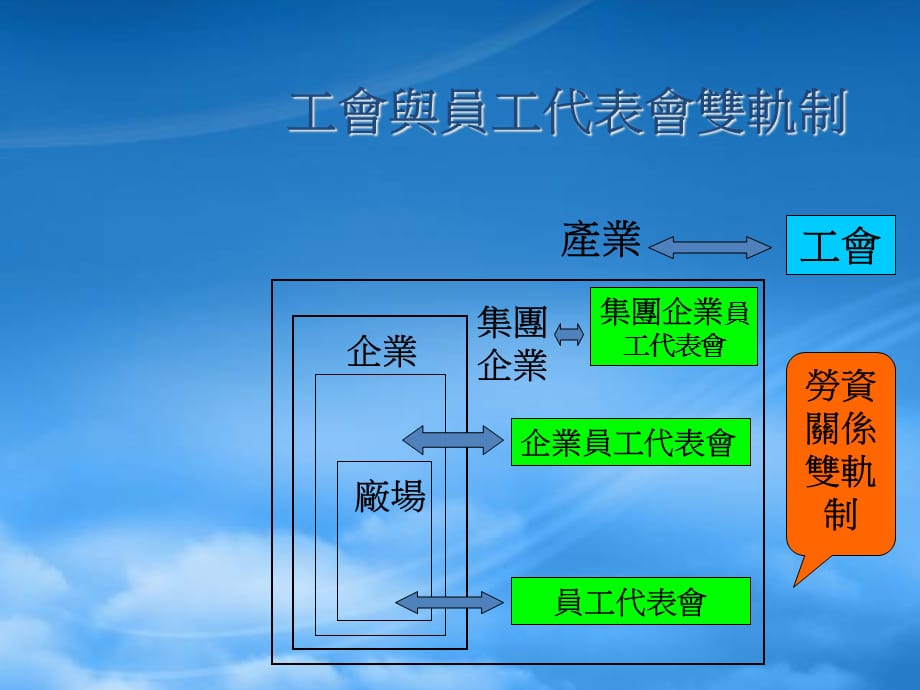 [精选]以德国为例经济全球化下工会角度的思考与策略_第5页