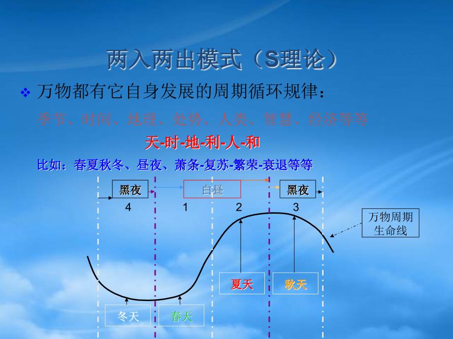 [精选]中小企业战略决策系统_第3页