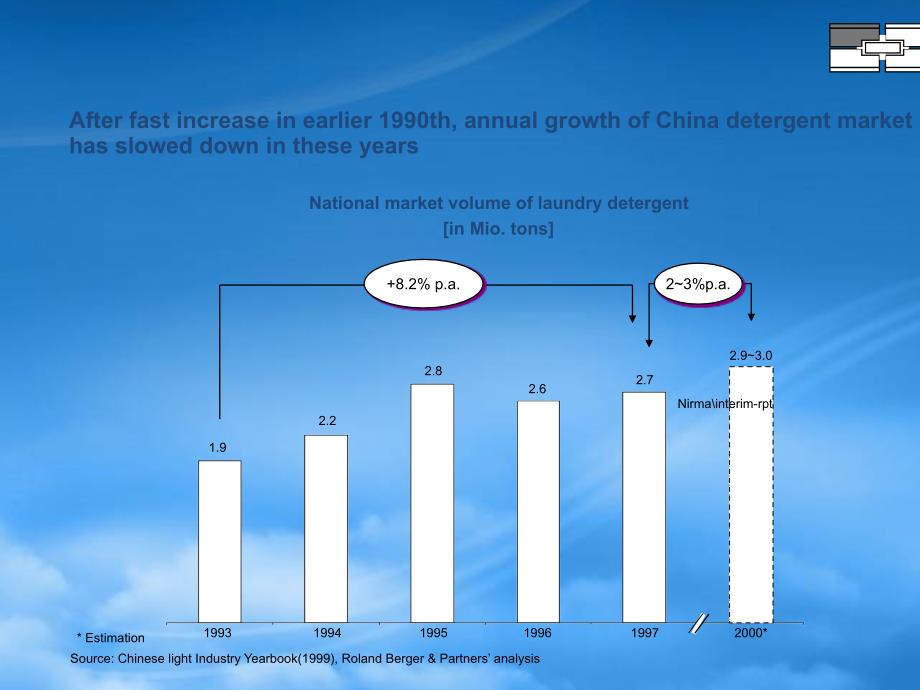 [精选]中国市场进入战略管理知识研究报告(英文版)_第4页