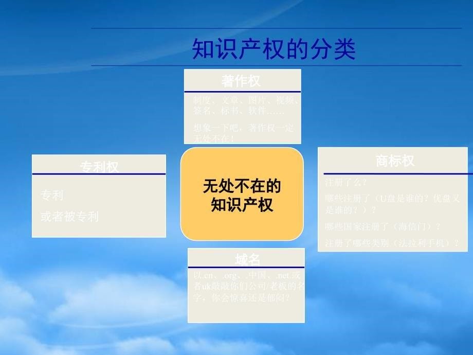 [精选]中兴通讯知识产权战略与管理_第5页