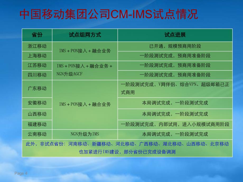 [精选]中国移动全业务运营胶片-浙江移动建设经验_第4页