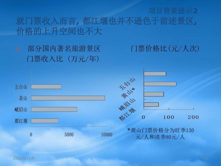 [精选]中企东方-统合实业-都江堰新景区项目建议书_第5页