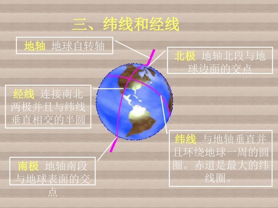 七年级地理上册 1.1 地球和地球仪课件 （新版）新人教版(共22张PPT)_第5页