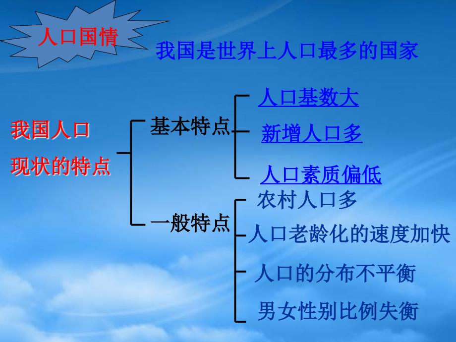 [精选]专题复习——“国情、国策、战略”_第4页