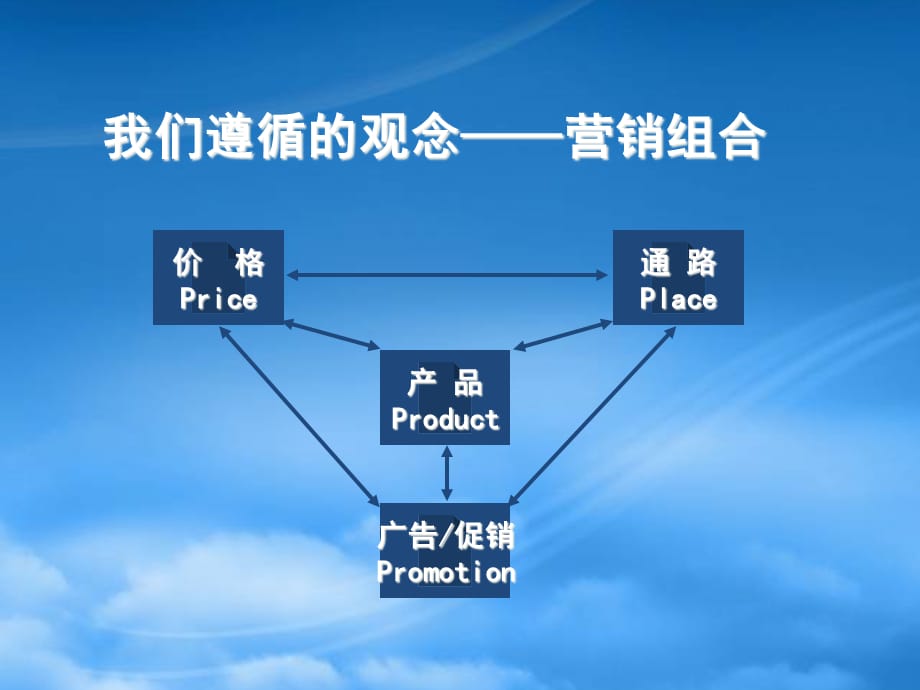 [精选]专业广告运作模式_第4页