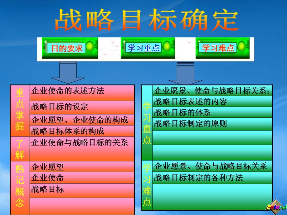 [精选]企业战略管理概述(ppt 22页)_第2页