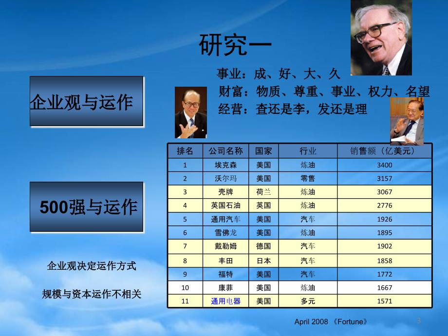 [精选]企业资本运作的深入研究_第3页