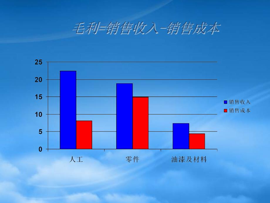 [精选]修理厂效率考核参数_第4页