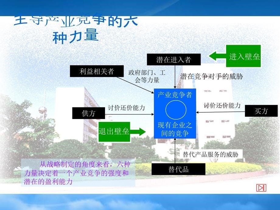 [精选]企业战略管理有关模型(1)_第5页