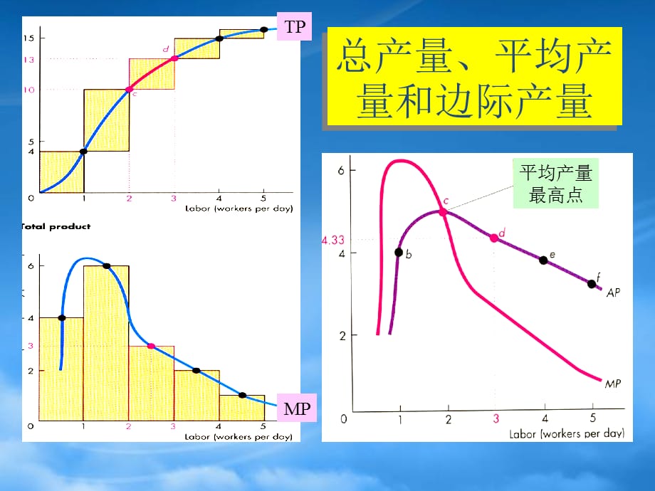 [精选]南开大学MBA课件之项目管理(2)_第3页