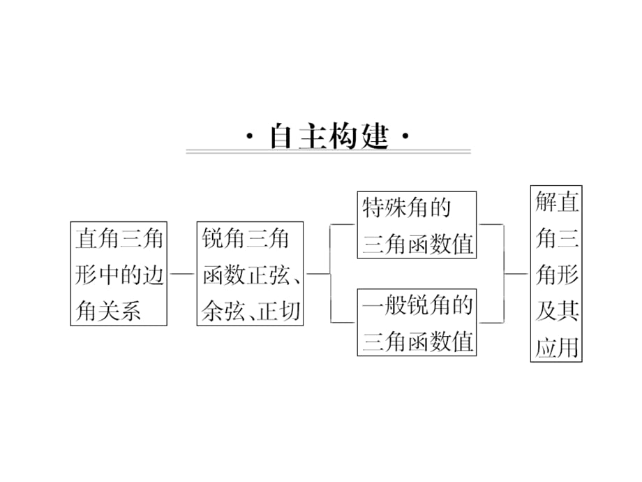 2018秋九年级沪科版数学上课件：第23章 整理与复习 (共22张PPT)_第1页