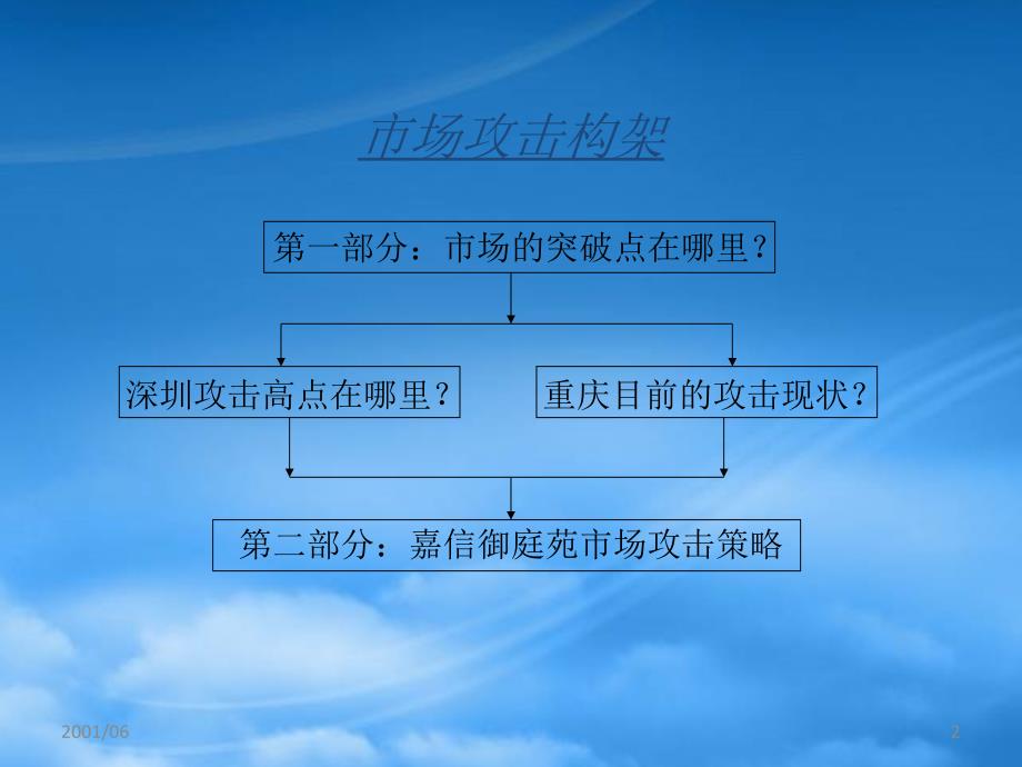 [精选]嘉信御庭苑市场整合战略(PPT33页_第2页